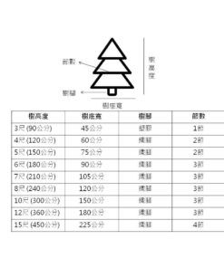 聖誕樹